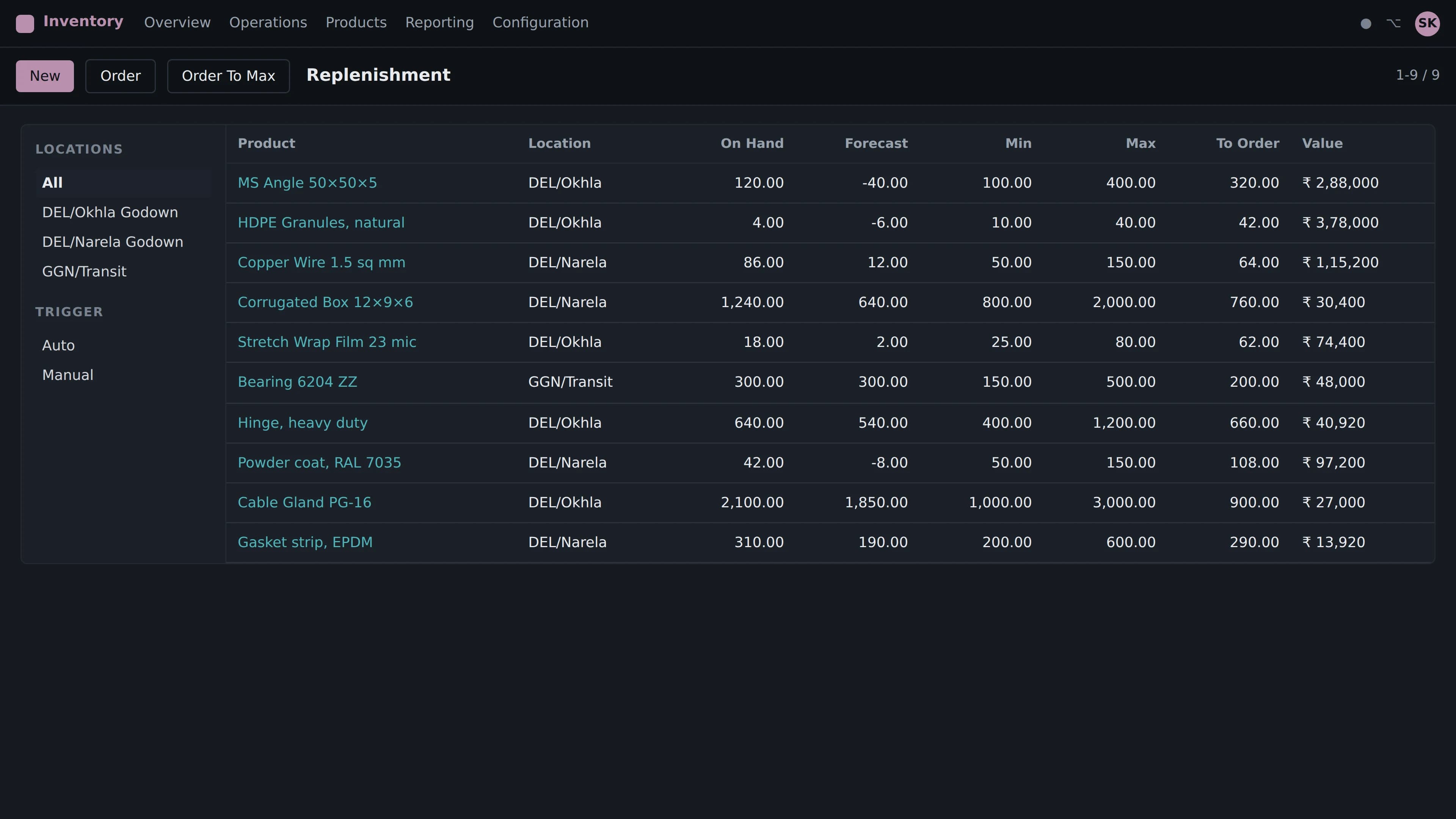 Odoo Inventory & Warehouse