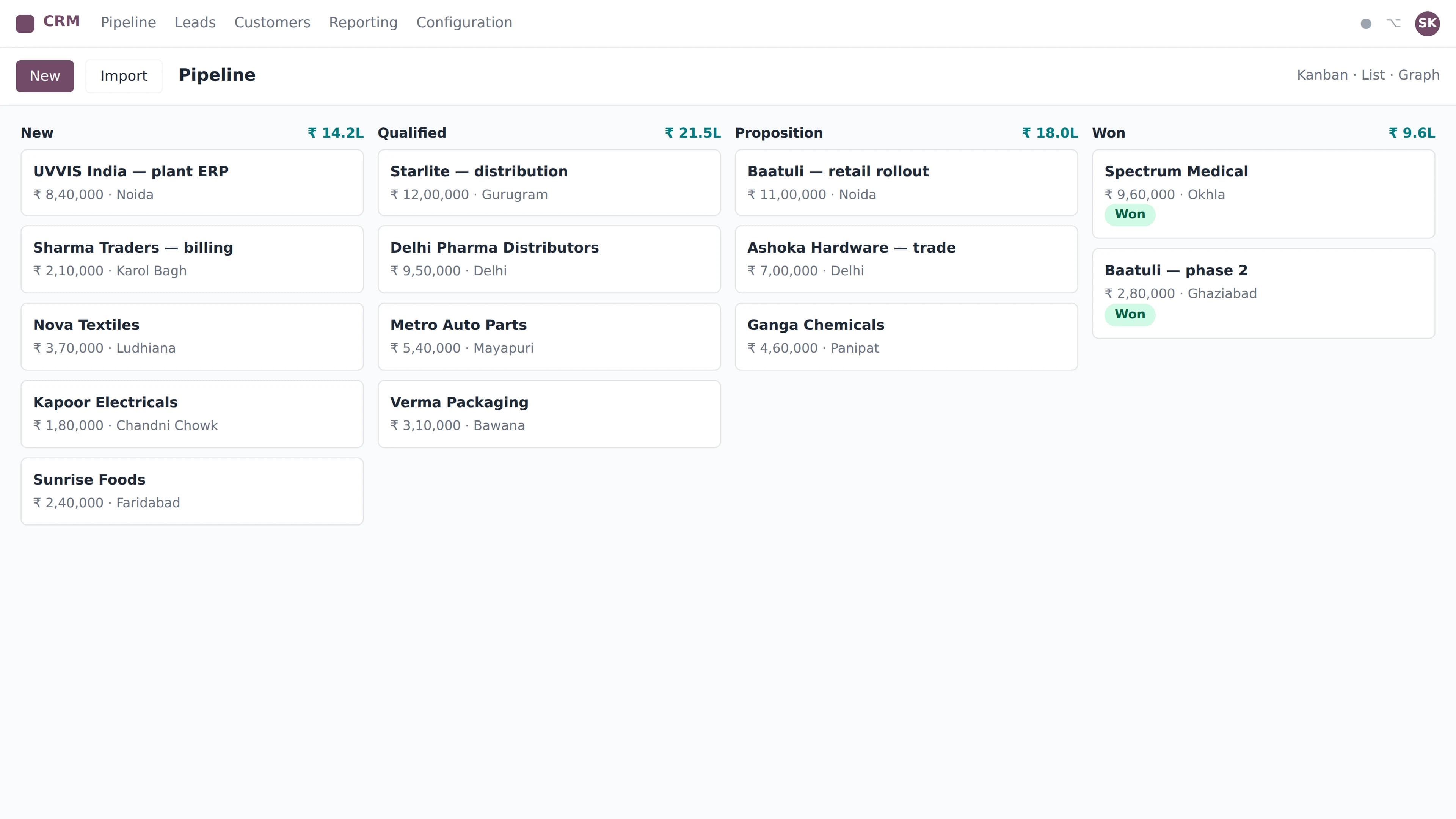 Odoo Sales & CRM