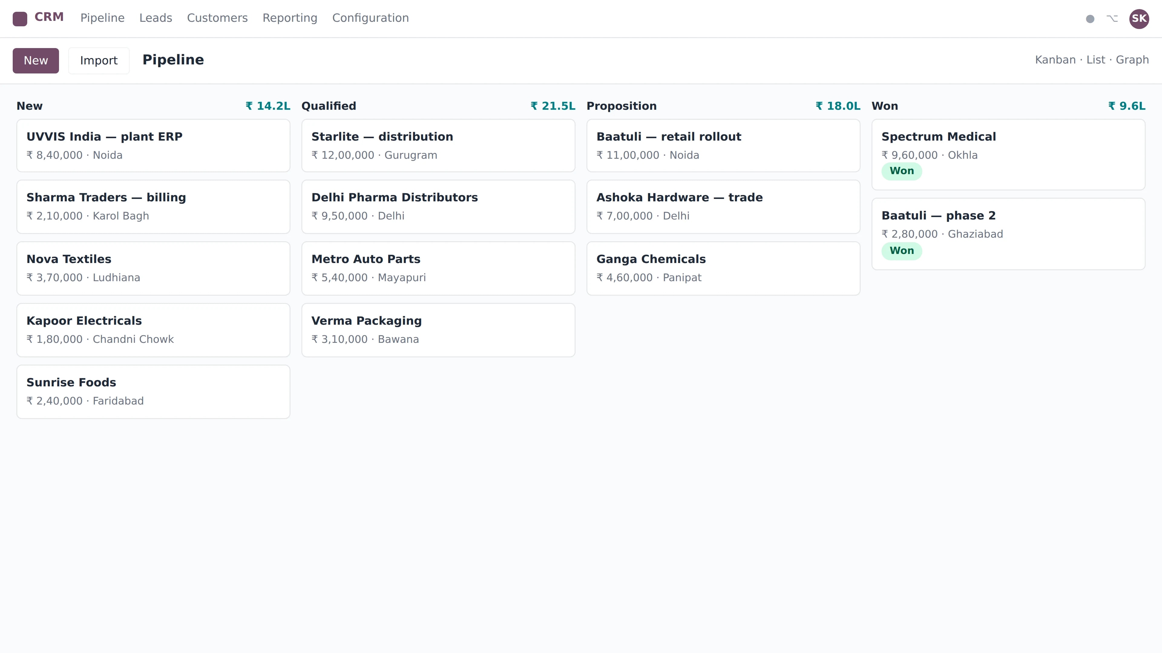 Odoo Sales & CRM