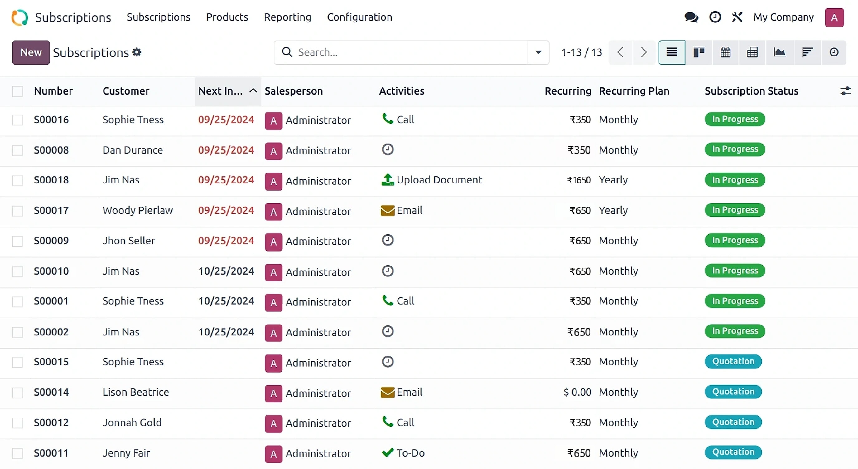 Odoo Subscriptions