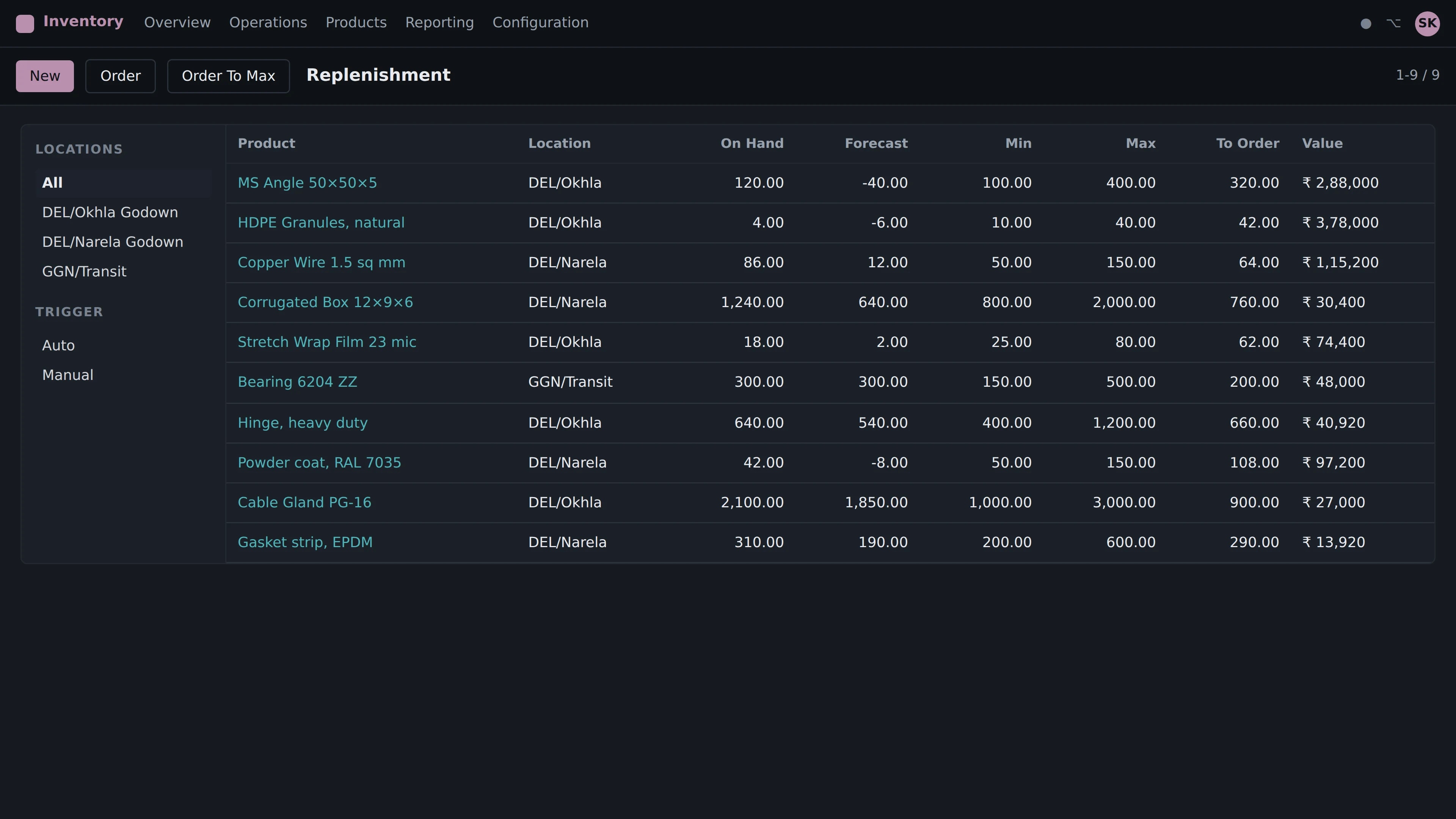 Odoo Inventory & Warehouse