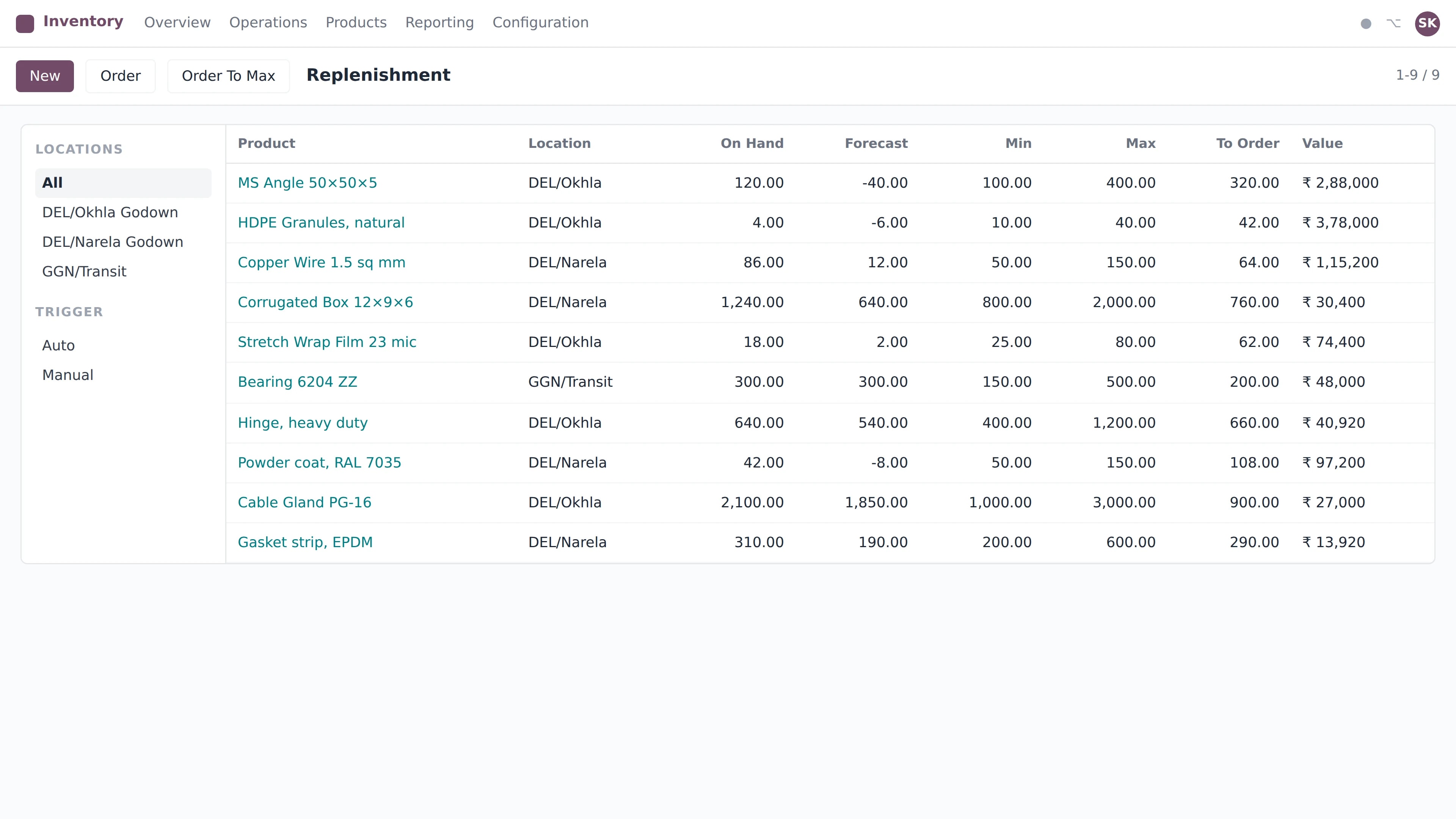 Odoo Inventory & Warehouse
