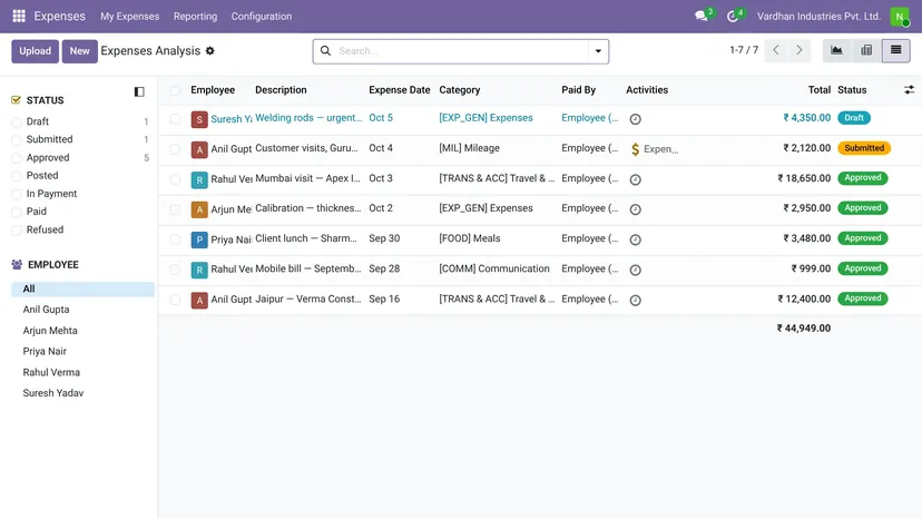 Odoo — Expenses · Expenses — screenshot of Odoo 19