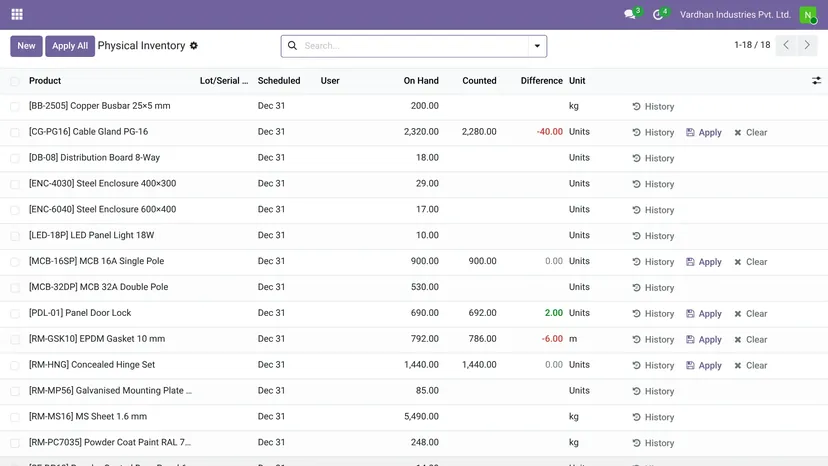 Odoo — Healthcare · Stock count — screenshot of Odoo 19