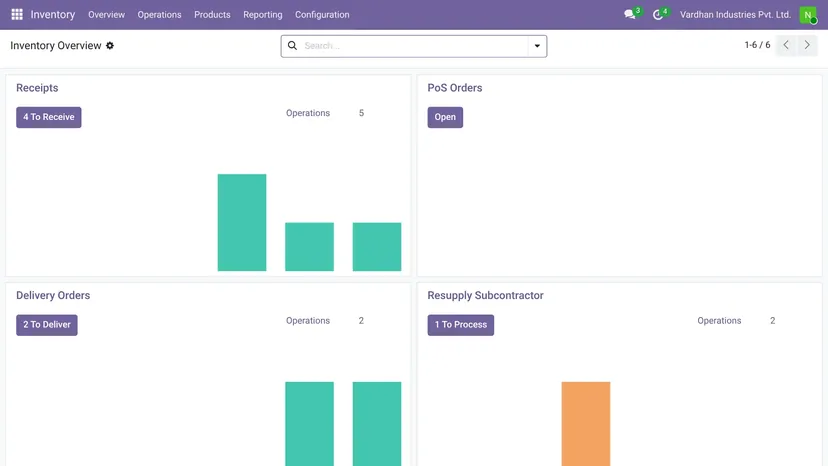 Odoo — Inventory & Warehouse · Inventory overview — screenshot of Odoo 19