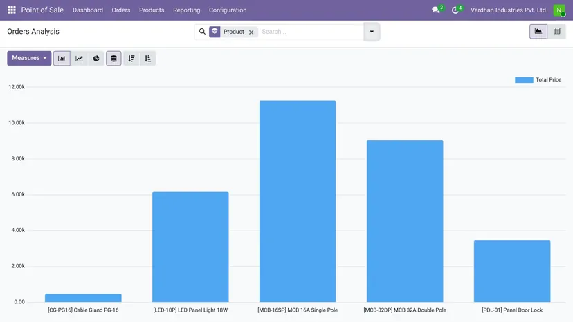 Odoo — E-commerce & POS · Orders analysis — screenshot of Odoo 19